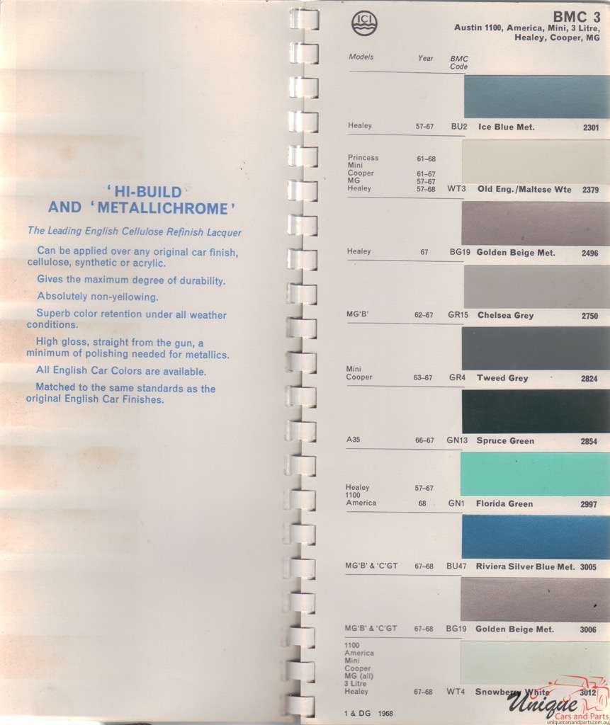 1968 Austin Autocolor Paint Charts
